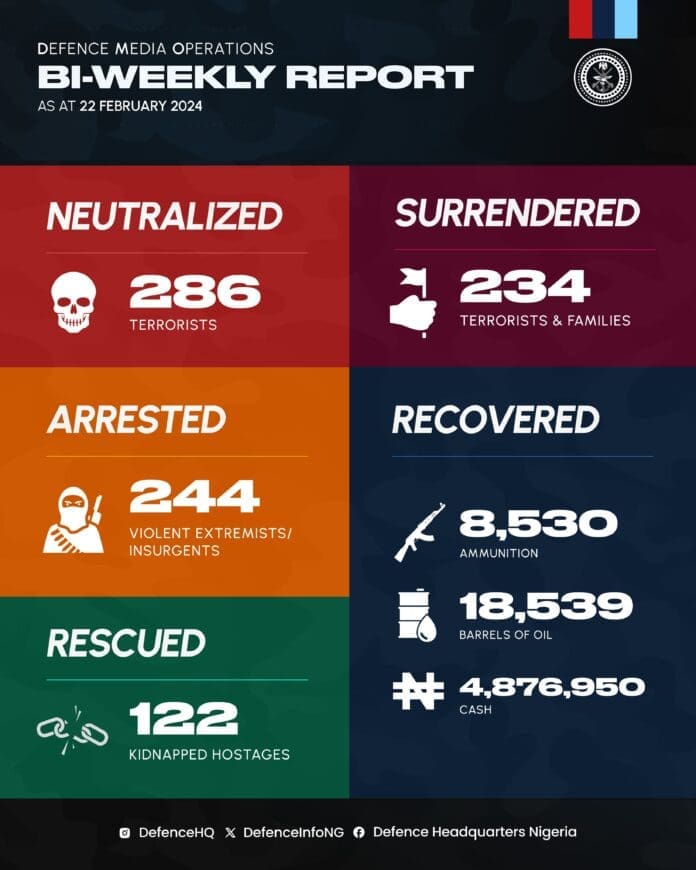 Breakdown of the successes of the Nigerian military in one week. Photo credit: X/@DefenceInfoNG