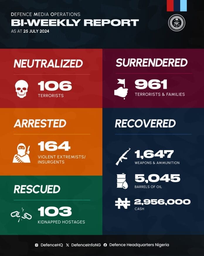 Stats of the operations of the Nigerian military in the past week ending July 25th. Photo credit: X/@DefenceInfoNG.