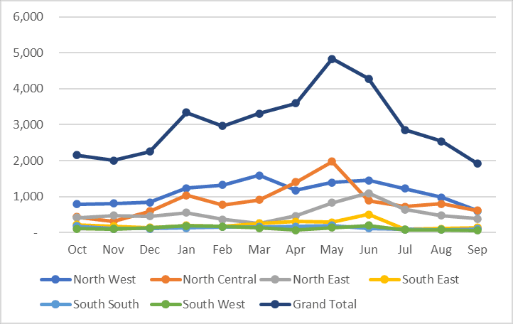 Source: Observatory for Religious Freedom (ORFA), Upcoming report on Killings and Abductions in Nigeria (Oct 2019 – Sept 2024)